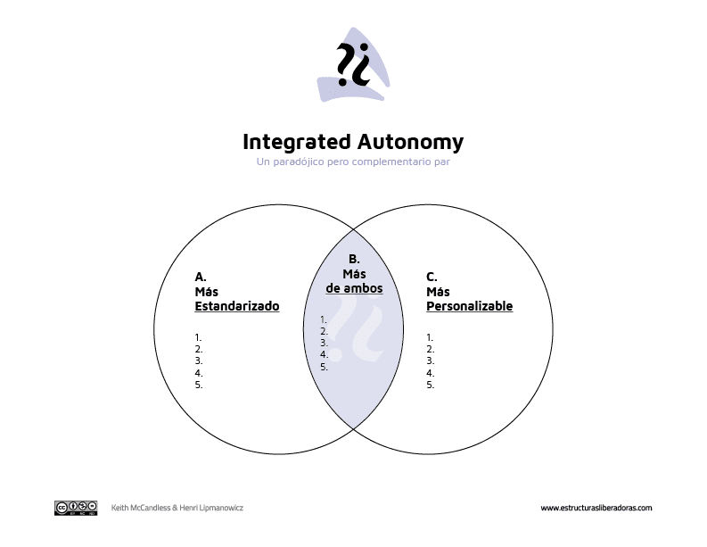 Autonomy Integrator Integrated Autonomy - Estructuras Liberadoras